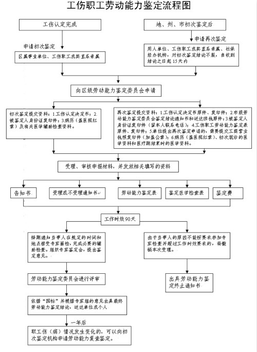 鑒定房屋裂縫標(biāo)準(zhǔn)_房屋年代鑒定_房屋鑒定規(guī)范