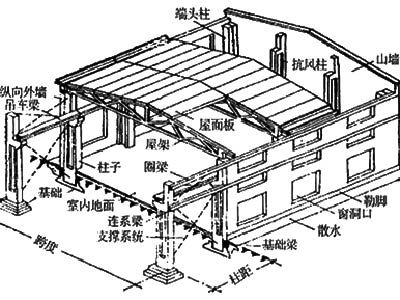 房屋鑒定檢測(cè)中心_房屋檢測(cè)鑒定誰(shuí)責(zé)任_房屋安全鑒定檢測(cè)方案