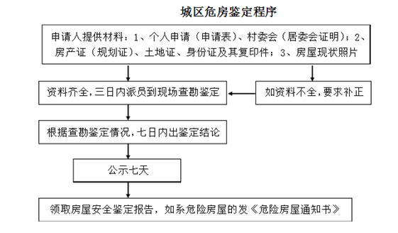 危房鑒定