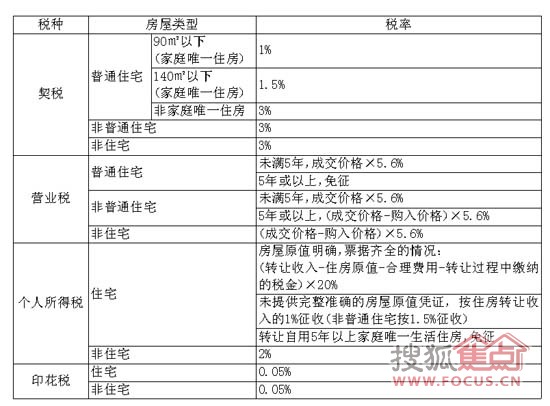 房屋檢測(cè)鑒定誰(shuí)責(zé)任_房屋鑒定_房屋鑒定收費(fèi)