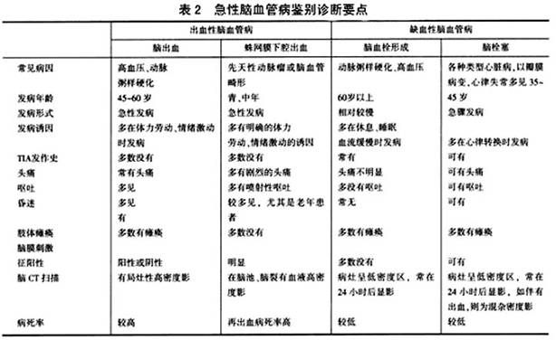 房屋結構安全檢查鑒定收費標準