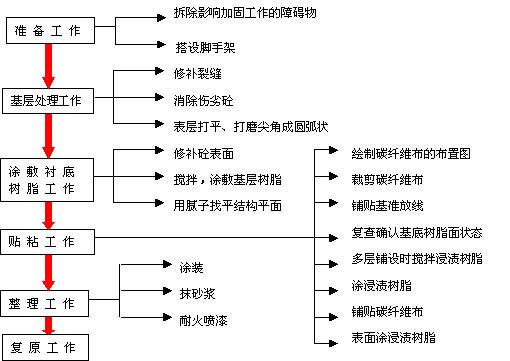 房屋可靠性鑒定