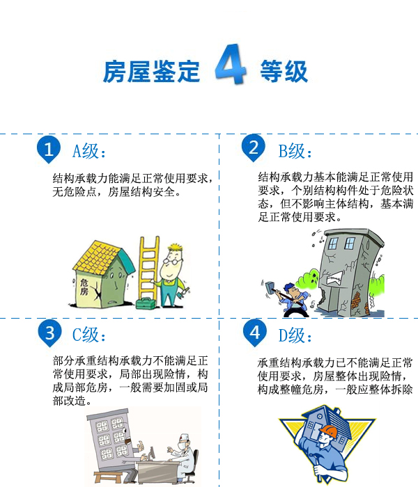 蘇州房屋安全鑒定_房屋安全鑒定_房屋安全質(zhì)量鑒定