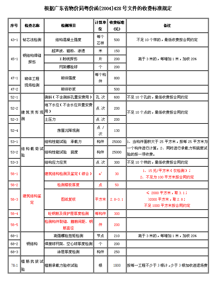 房屋安全鑒定公司_申請房屋安全鑒定公司_廣州房屋安全鑒定公司