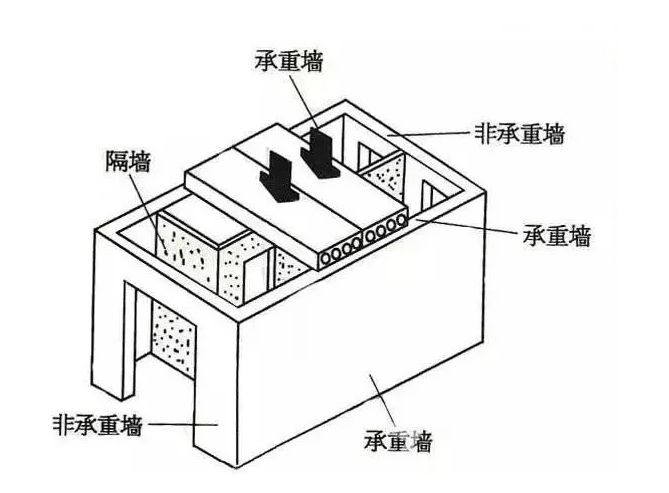 房屋檢測房屋抗震鑒定_房屋年代鑒定_房屋檢測鑒定誰責任