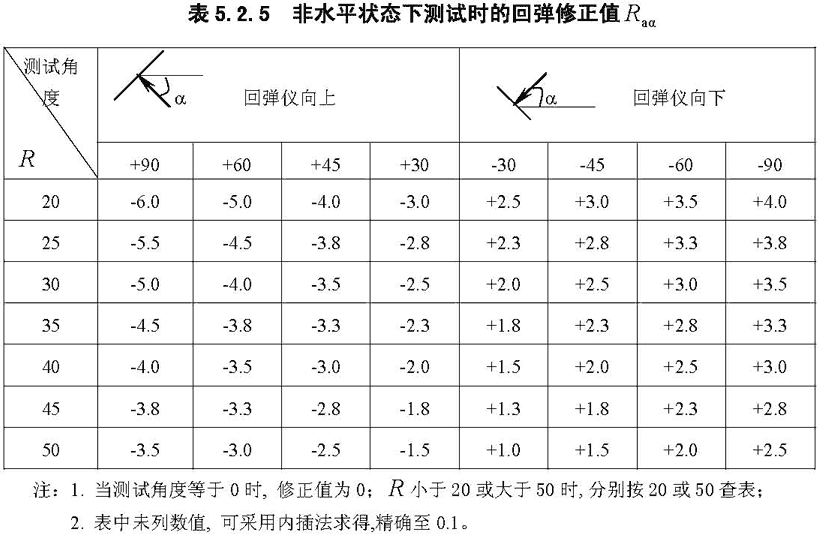 房屋損壞趨勢鑒定房屋安全等級鑒定多少錢_房屋鑒定規(guī)范_房屋可靠性鑒定