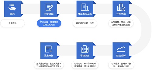 重建房屋需要開(kāi)具房屋危房報(bào)告